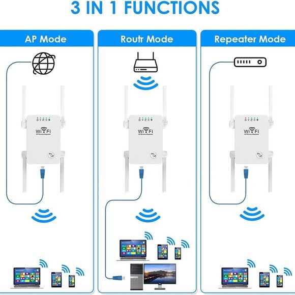 WiFi Extenders Signal Booster 300mbps Long Range Wireless Internet Repeater - Picture 6 of 6